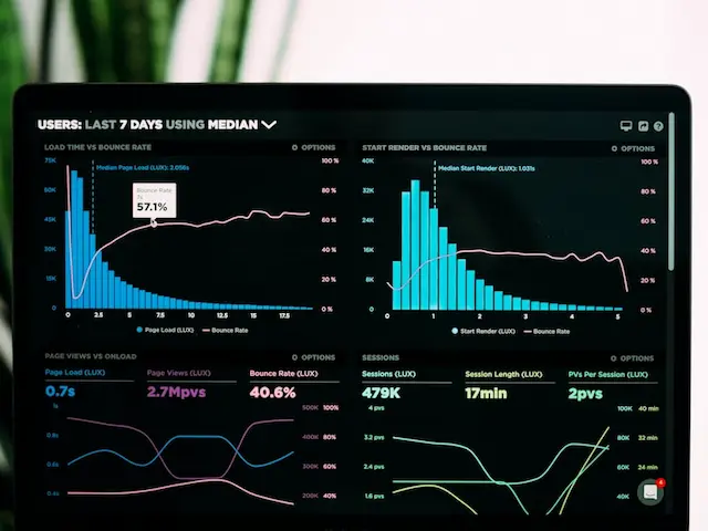 Analytics dashboard with charts, graphs and performance metrics